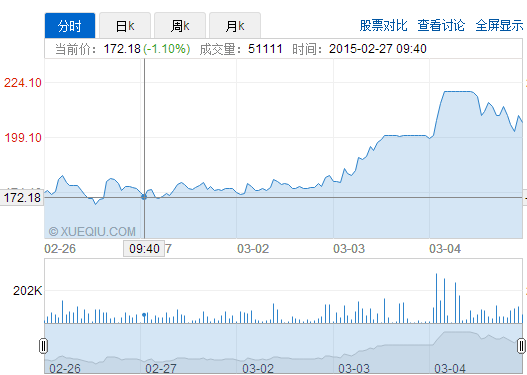 全通“第一股”背后：高股價為并購鋪路