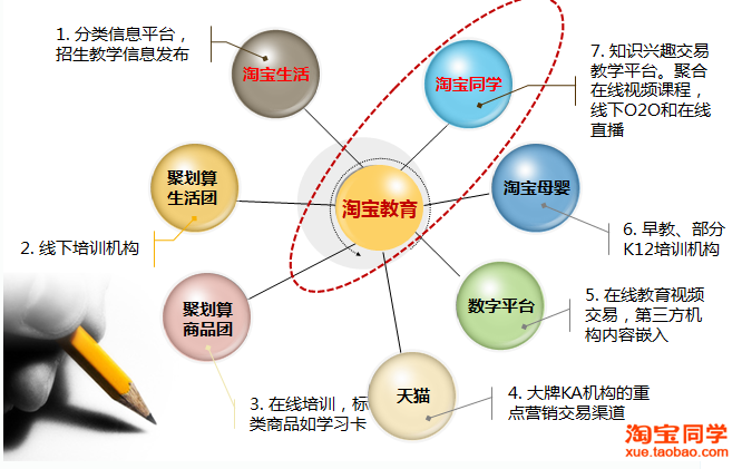 淘寶同學(xué)2013成績(jī)單：日均付費(fèi)1500人